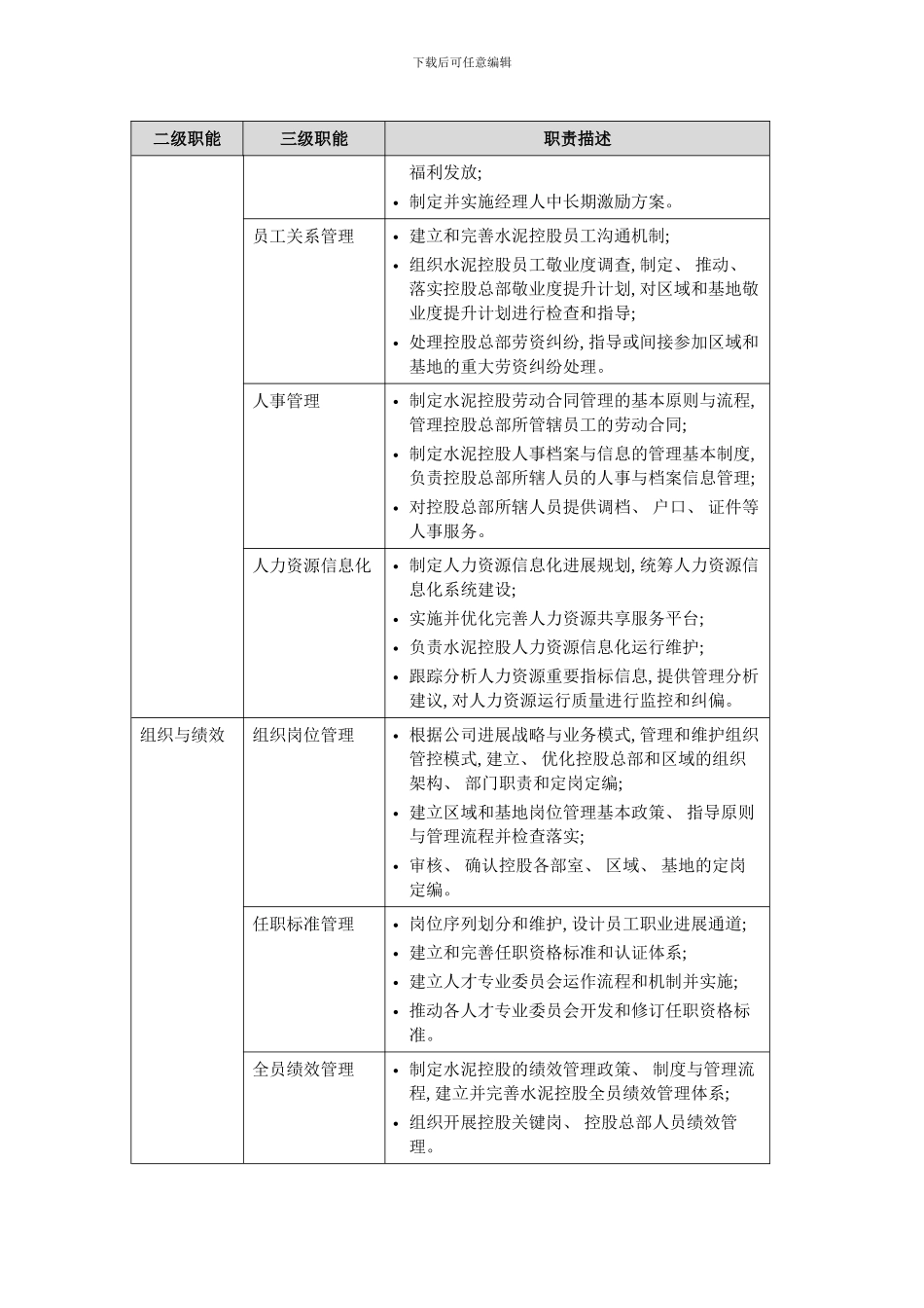 华润集团内控手册人力资源管理_第2页