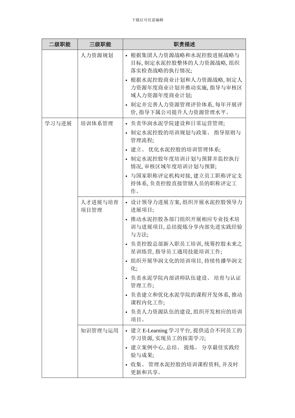 华润集团内控手册人力资源管理_第3页