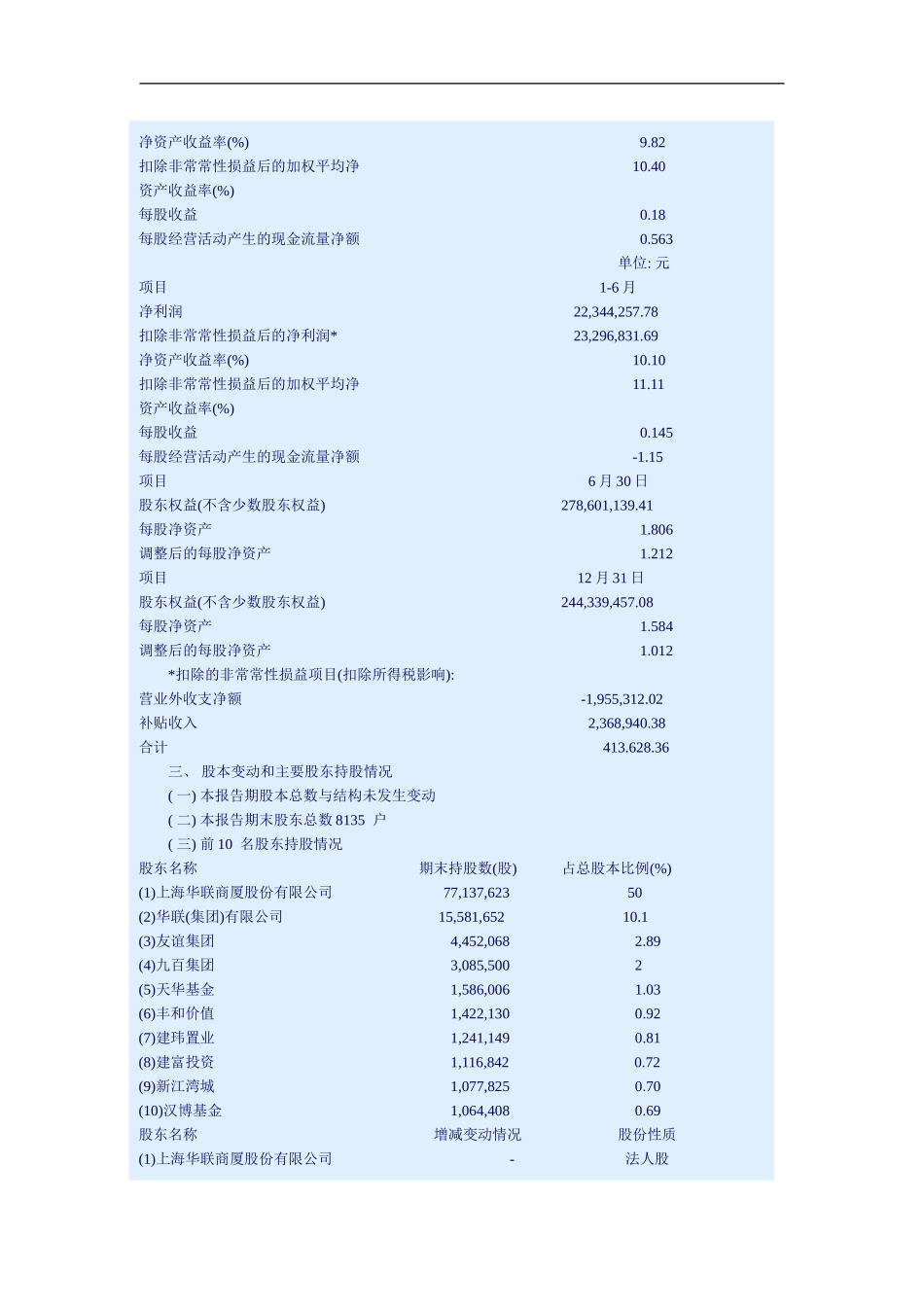 华联超市股份有限公司年上半年度报告_第2页