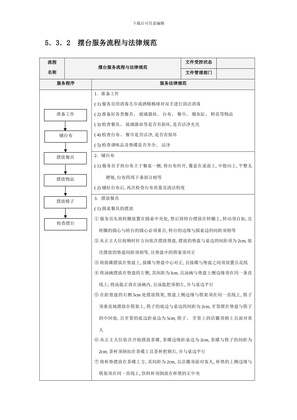 华都服务流程与规范_第2页
