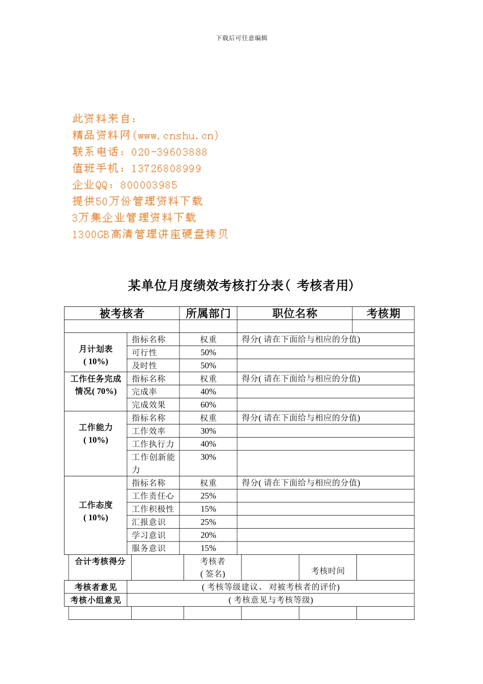单位月度绩效考核打分表汇编_第1页