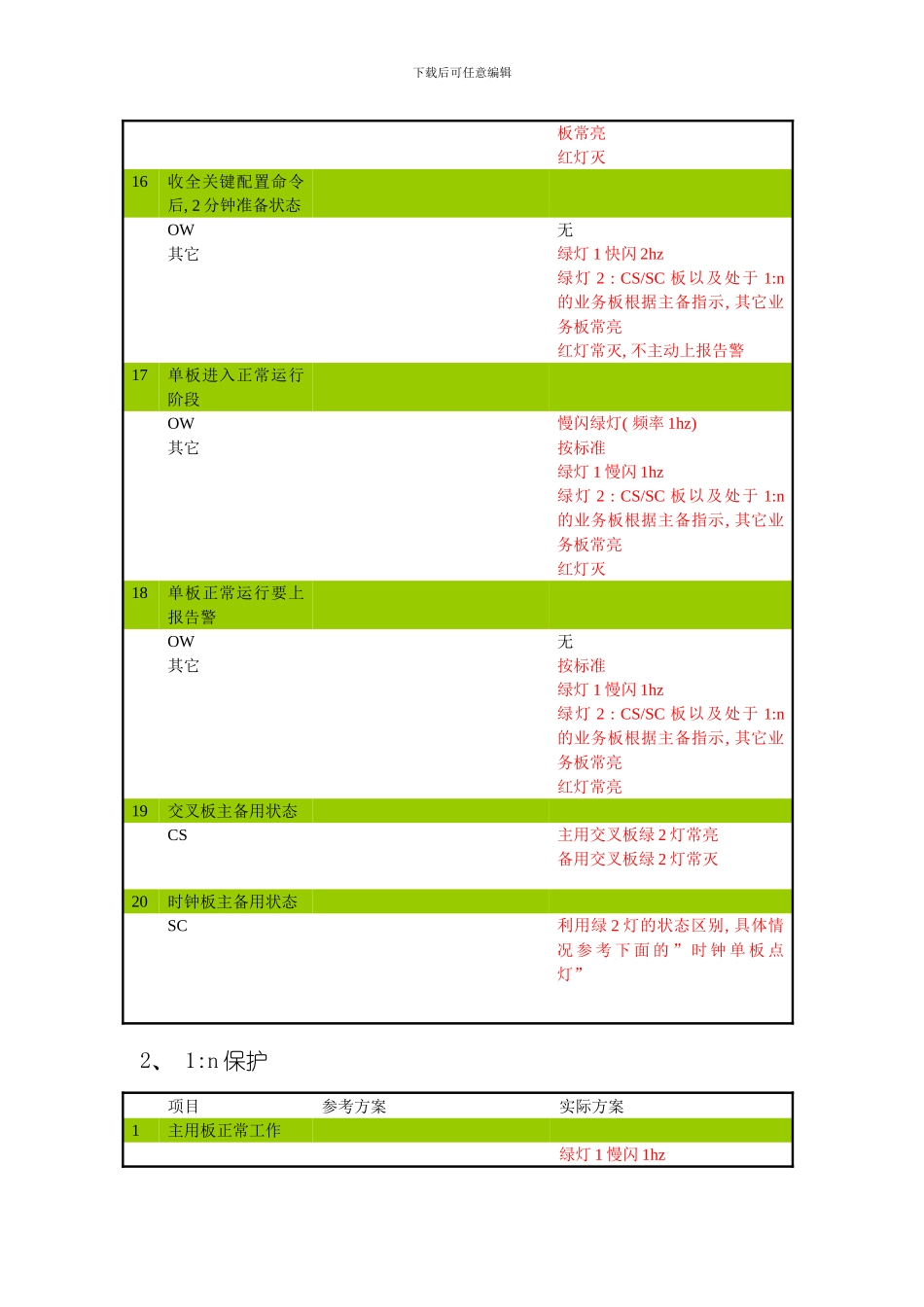 单板点灯规范模板_第3页