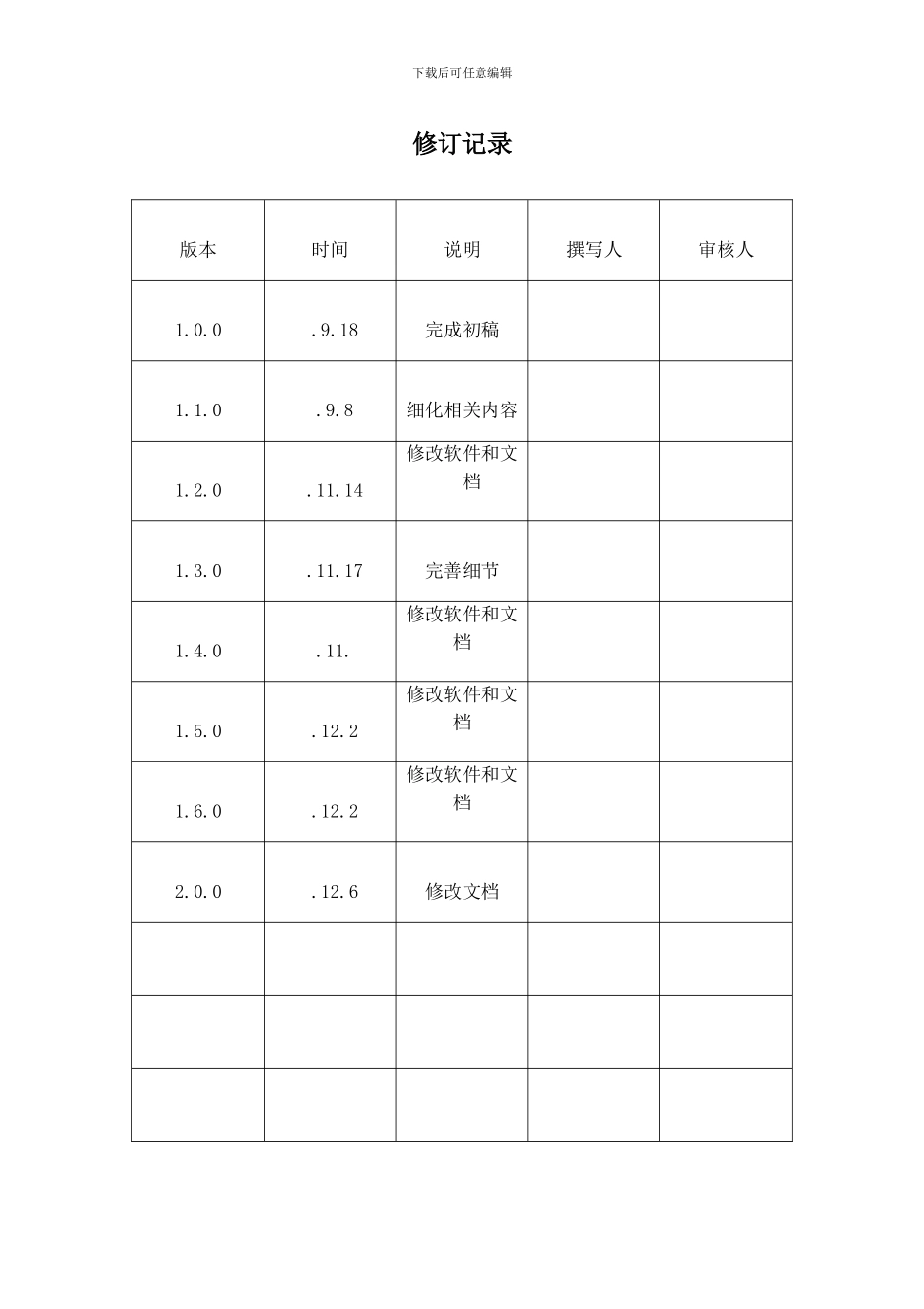 单片机最简系统设计样本_第3页