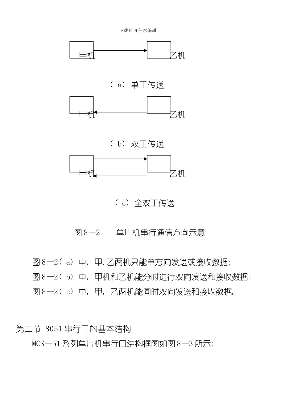 单片机的异步串行通信技术样本_第3页
