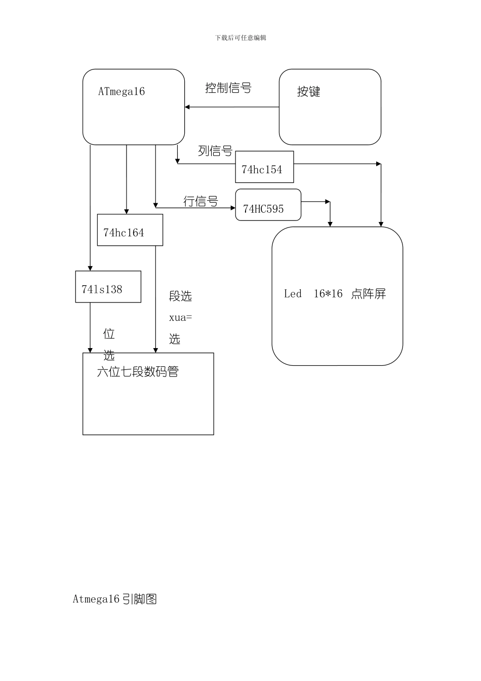 单片机课程设计报告完整版样本_第3页
