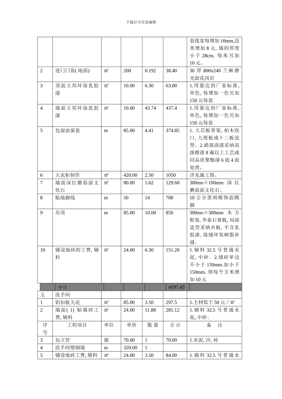 单身公寓工程预算模板_第3页