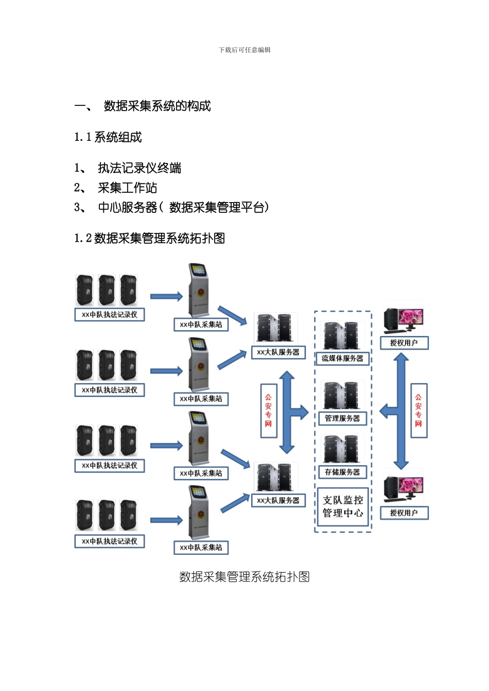 单警音视频执法记录仪和数据采集管理系统简介样本_第3页