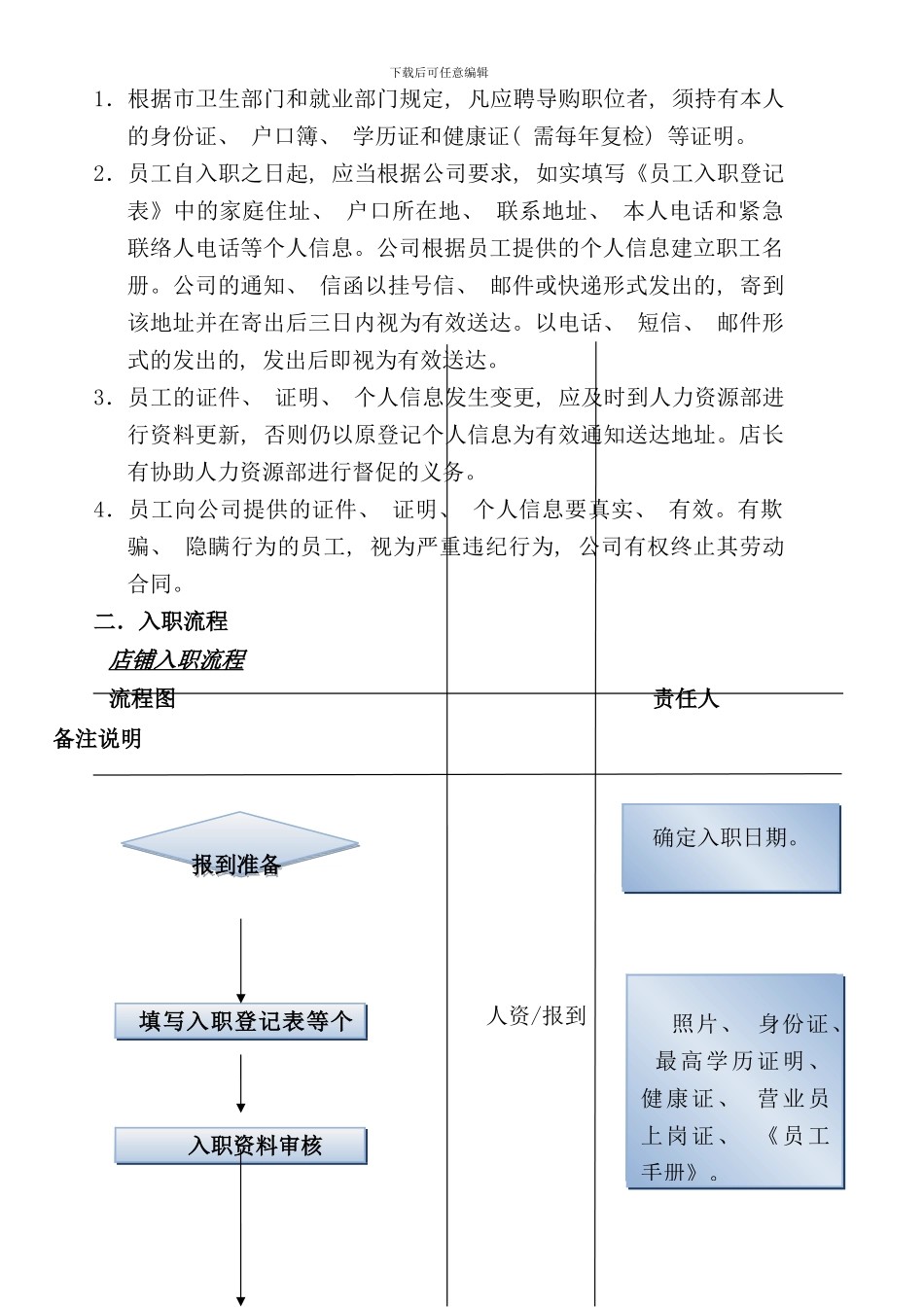 南区店铺员工手册_第3页