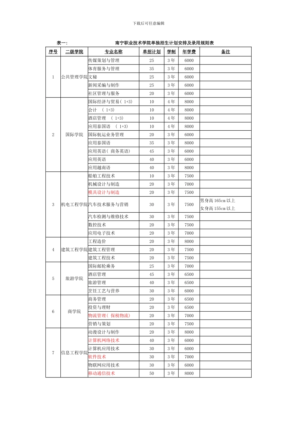 南宁职业技术学院单独招生章程模板_第2页