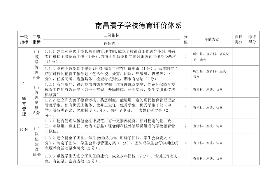 南昌孺子学校德育评价体系_第2页