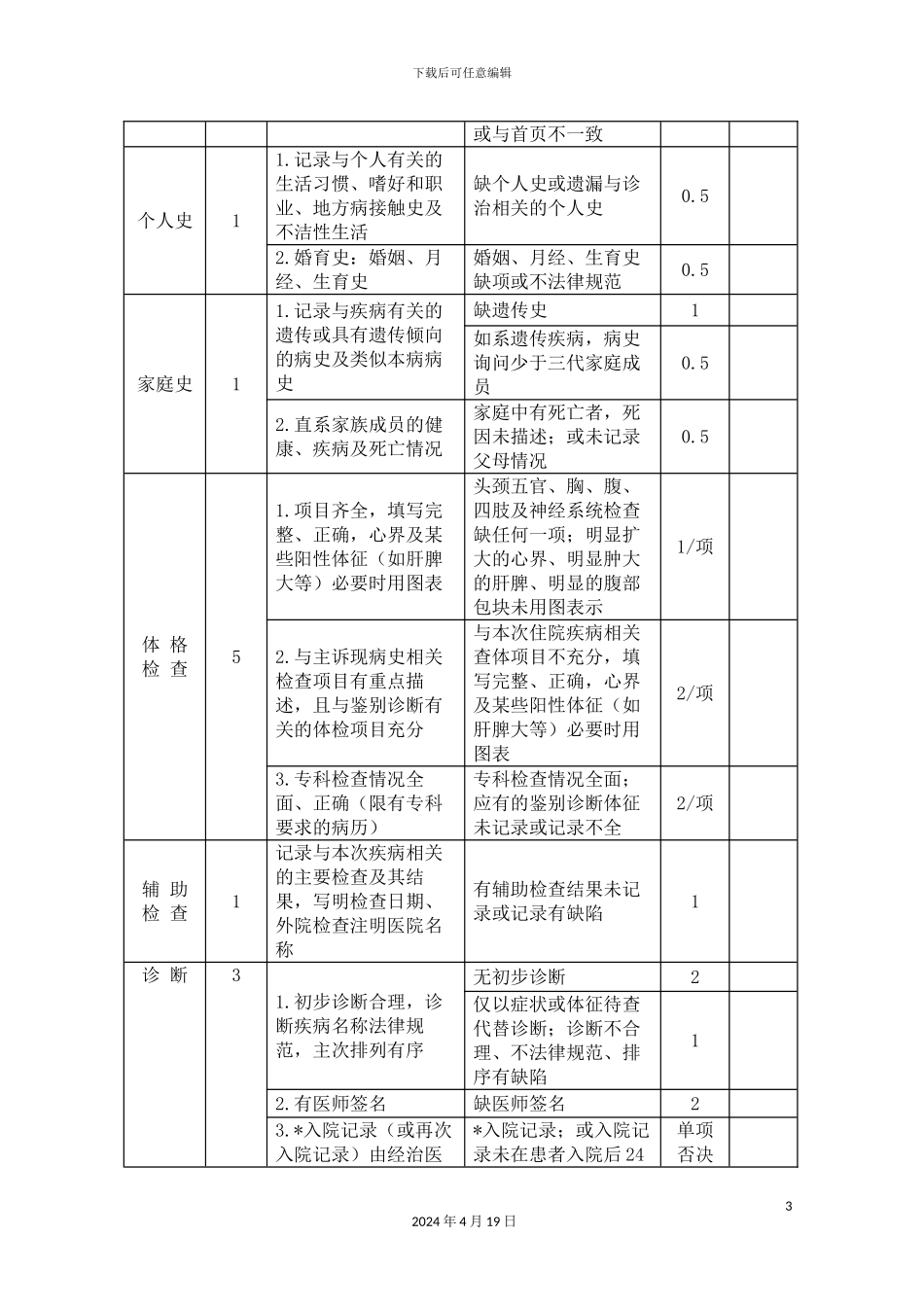 卫生部病历质量评价标准_第3页