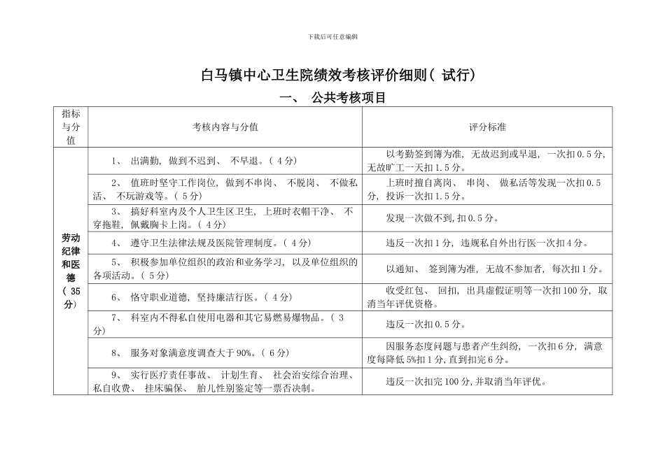 卫生院绩效考核评价细则_第2页