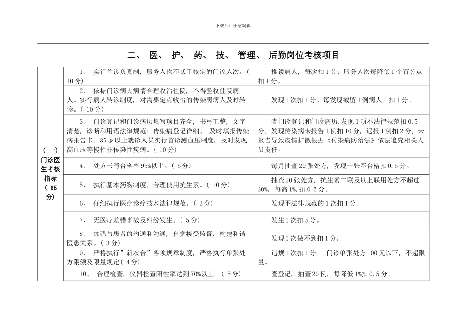 卫生院绩效考核评价细则_第3页