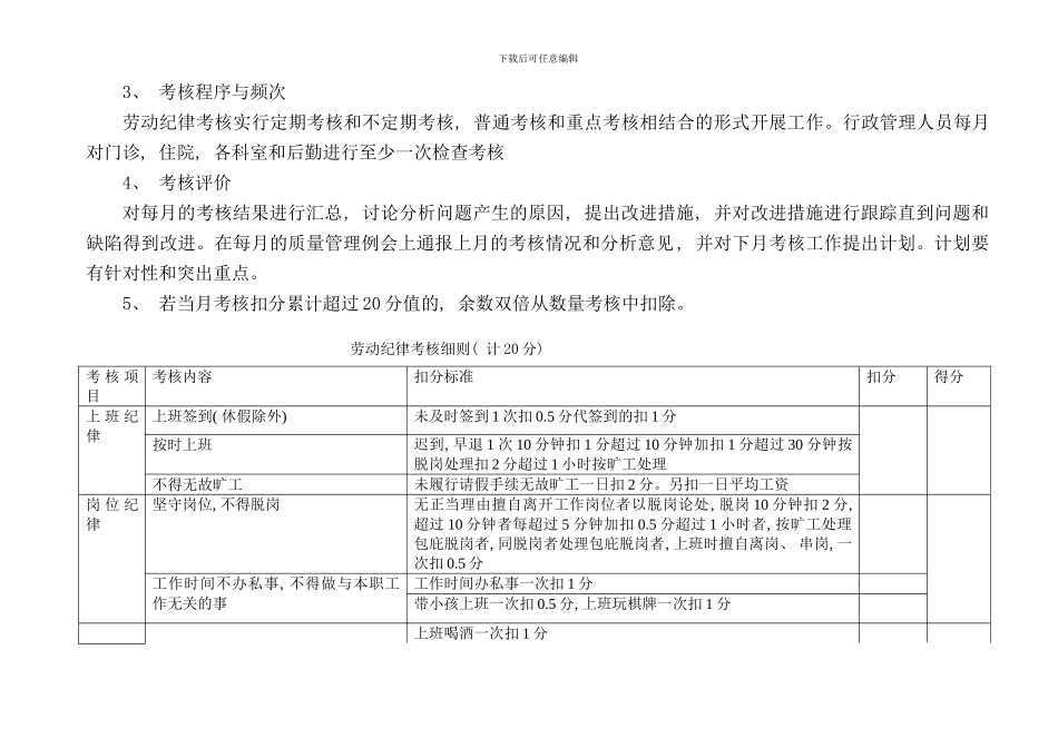 卫生院工作人员绩效考核评价细则_第2页