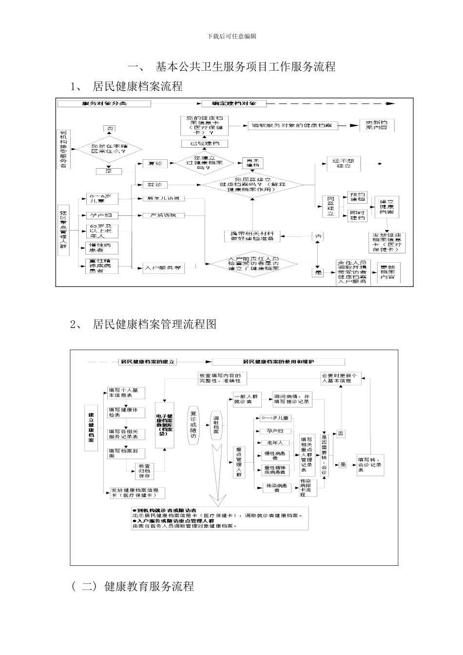 卫生院基本公共卫生服务项目工作服务流程_第1页