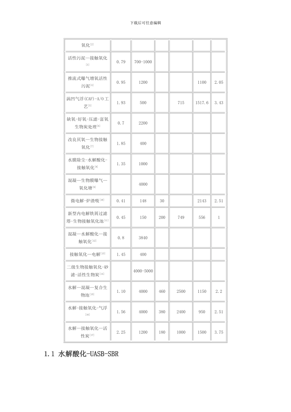 印染废水处理工艺进展_第2页
