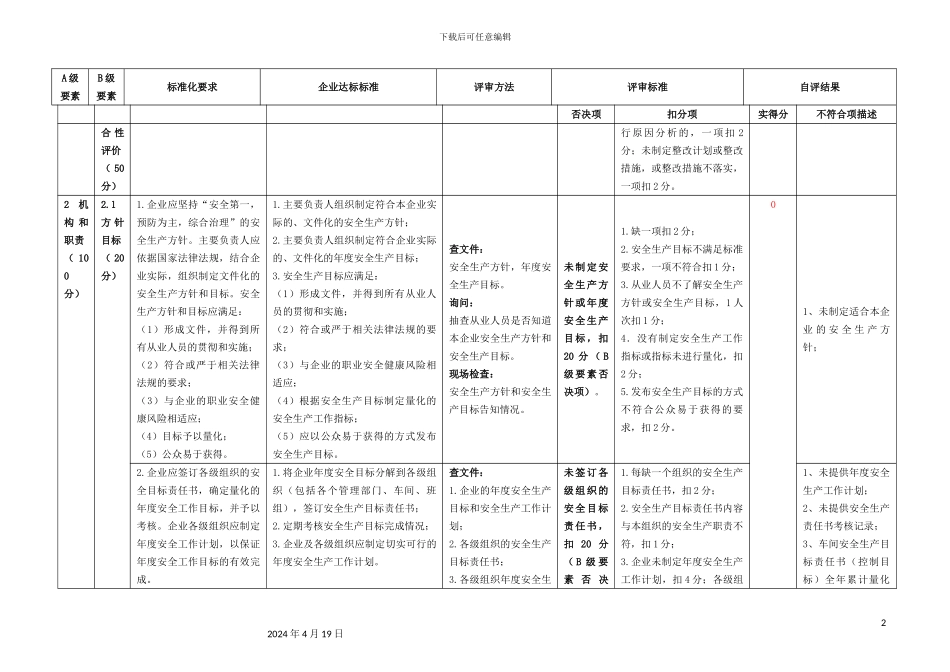 危险化学品从业单位安全生产标准化评审标准自评打分表修改_第3页