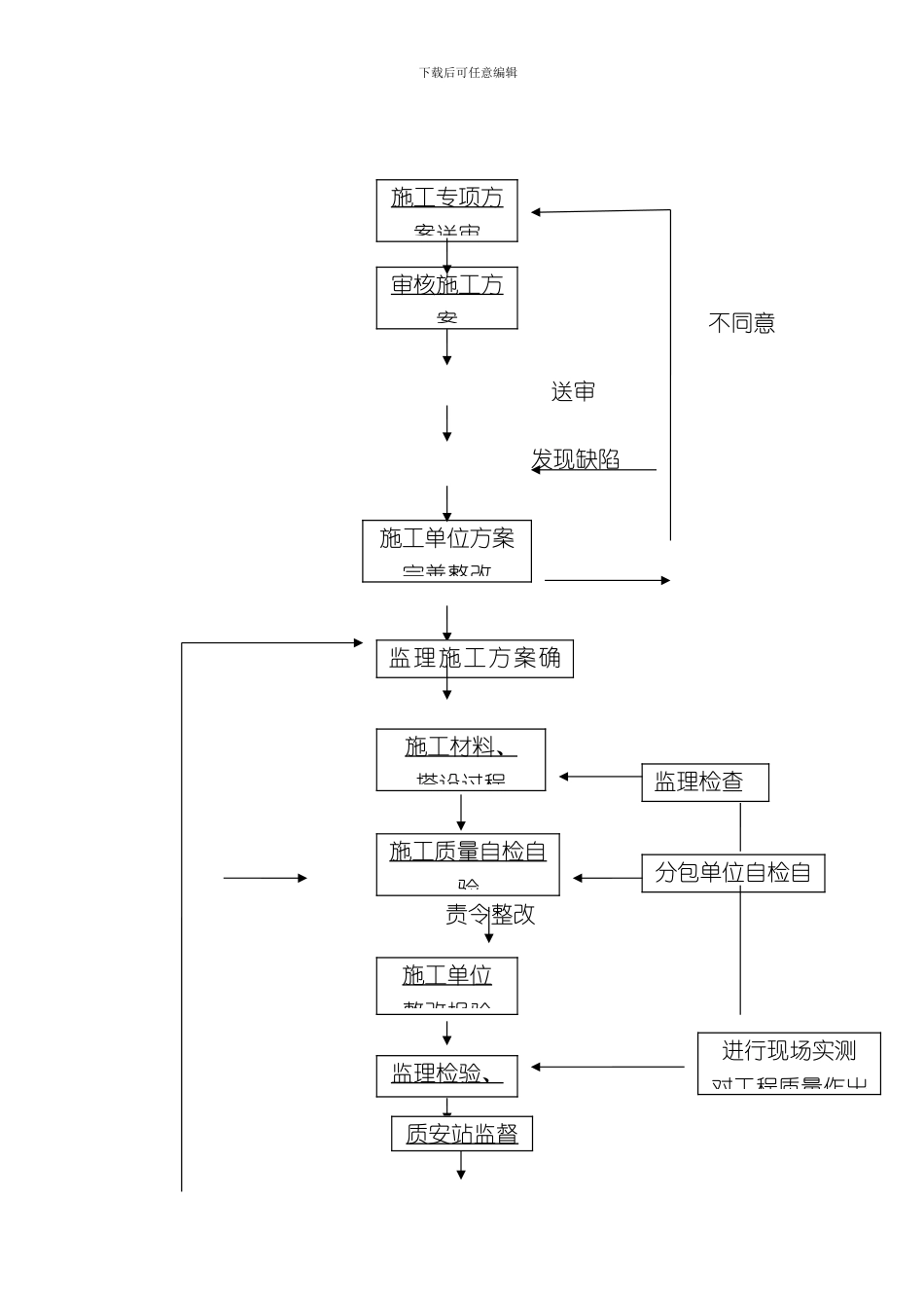 卸料平台监理实施细则样本_第3页