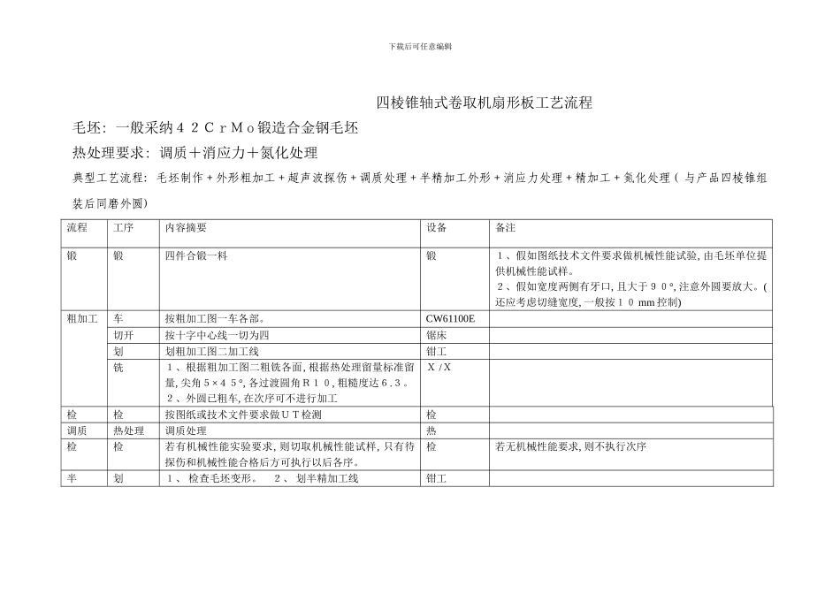 卷筒主要零件制造加工工艺_第1页