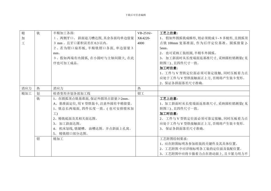 卷筒主要零件制造加工工艺_第2页