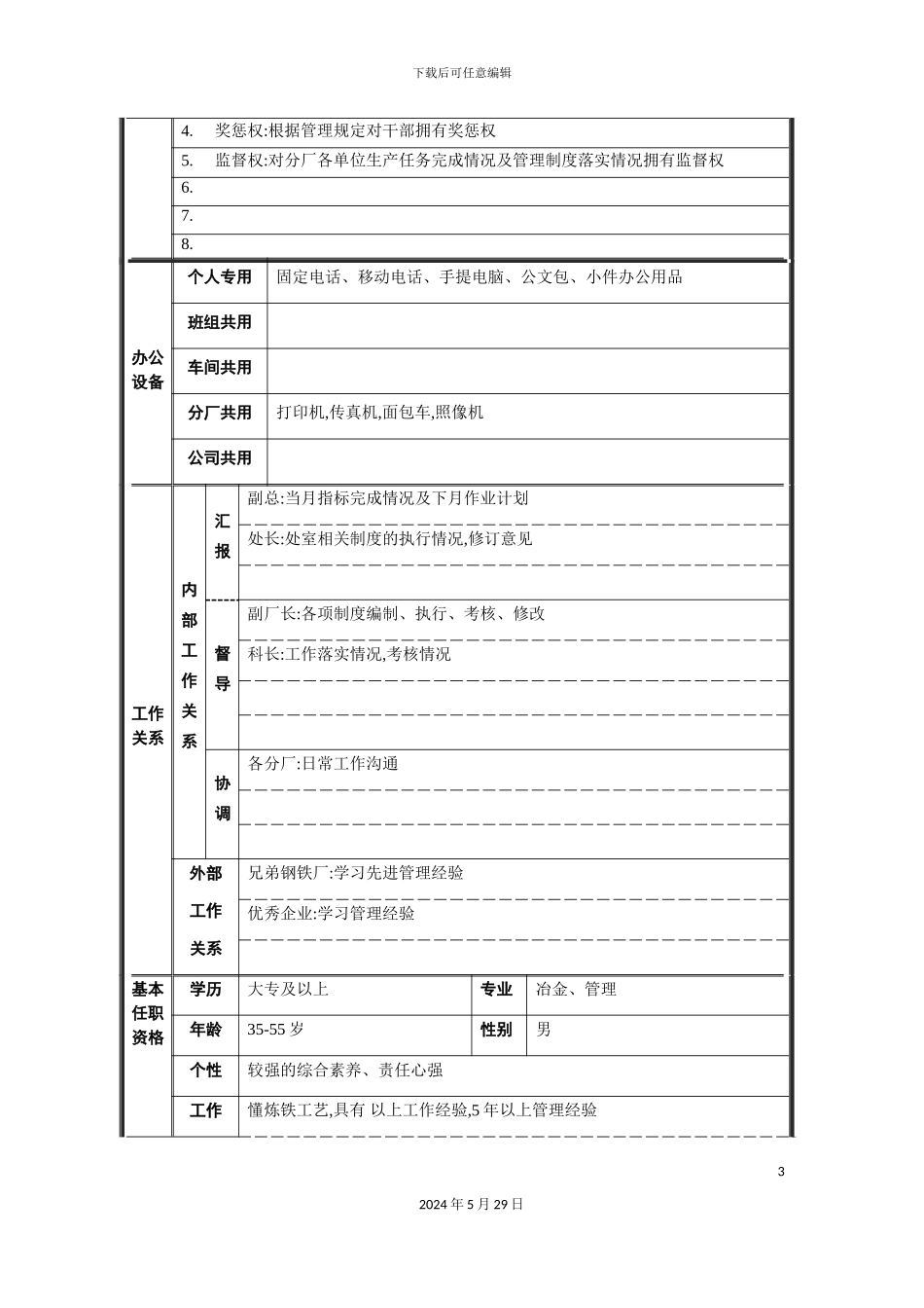 厂部炼铁厂厂长岗位职责_第3页