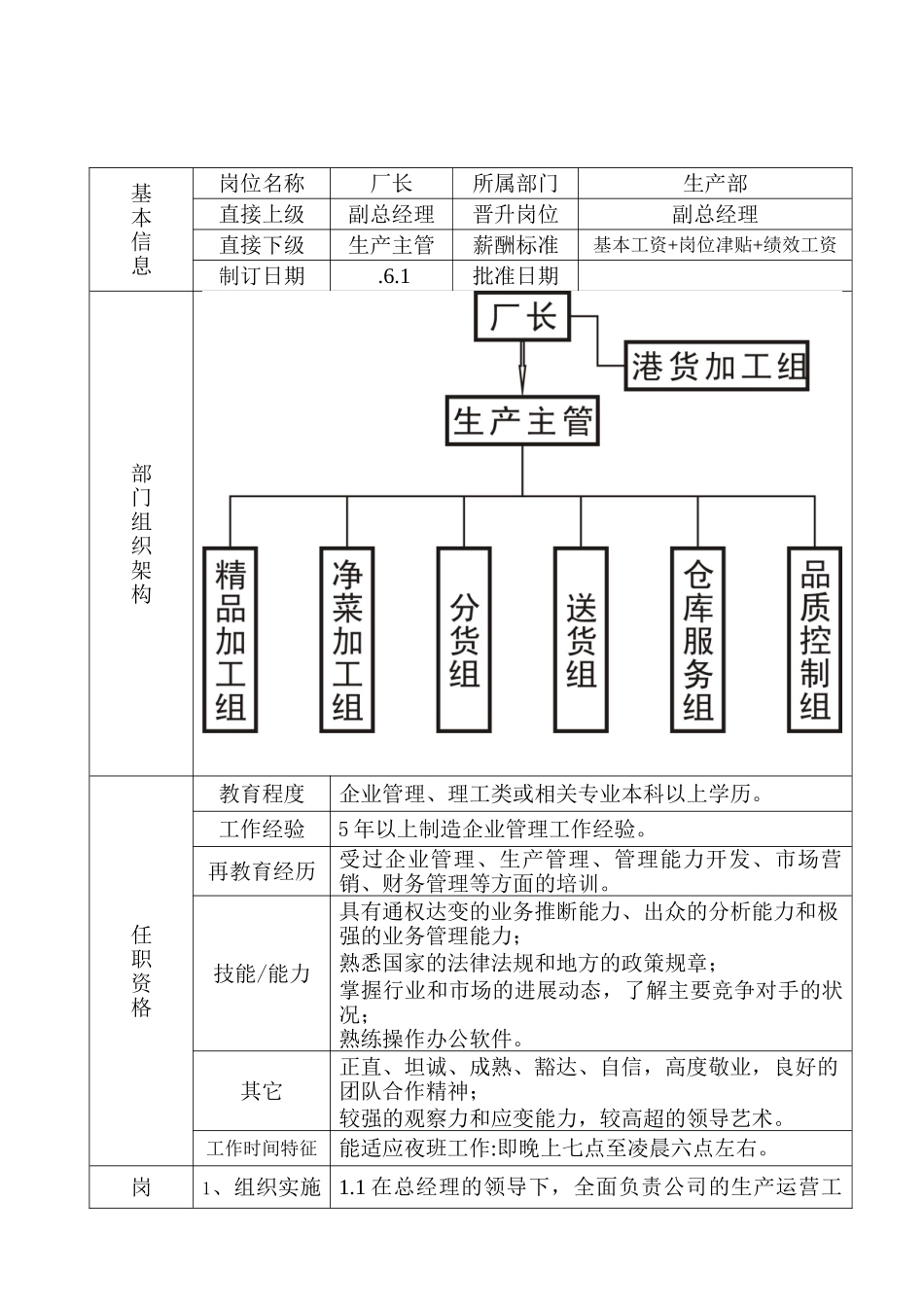 厂长岗位职责说明书_第2页