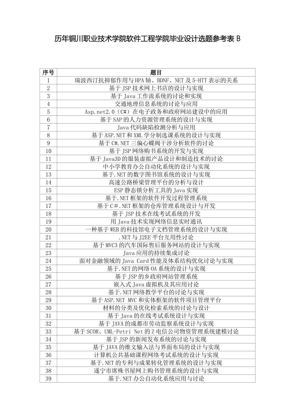 历年铜川职业技术学院软件工程学院毕业设计选题参考表_第2页