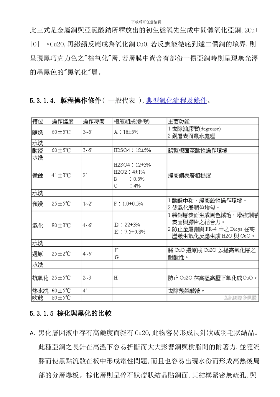 压合工艺流程_第3页