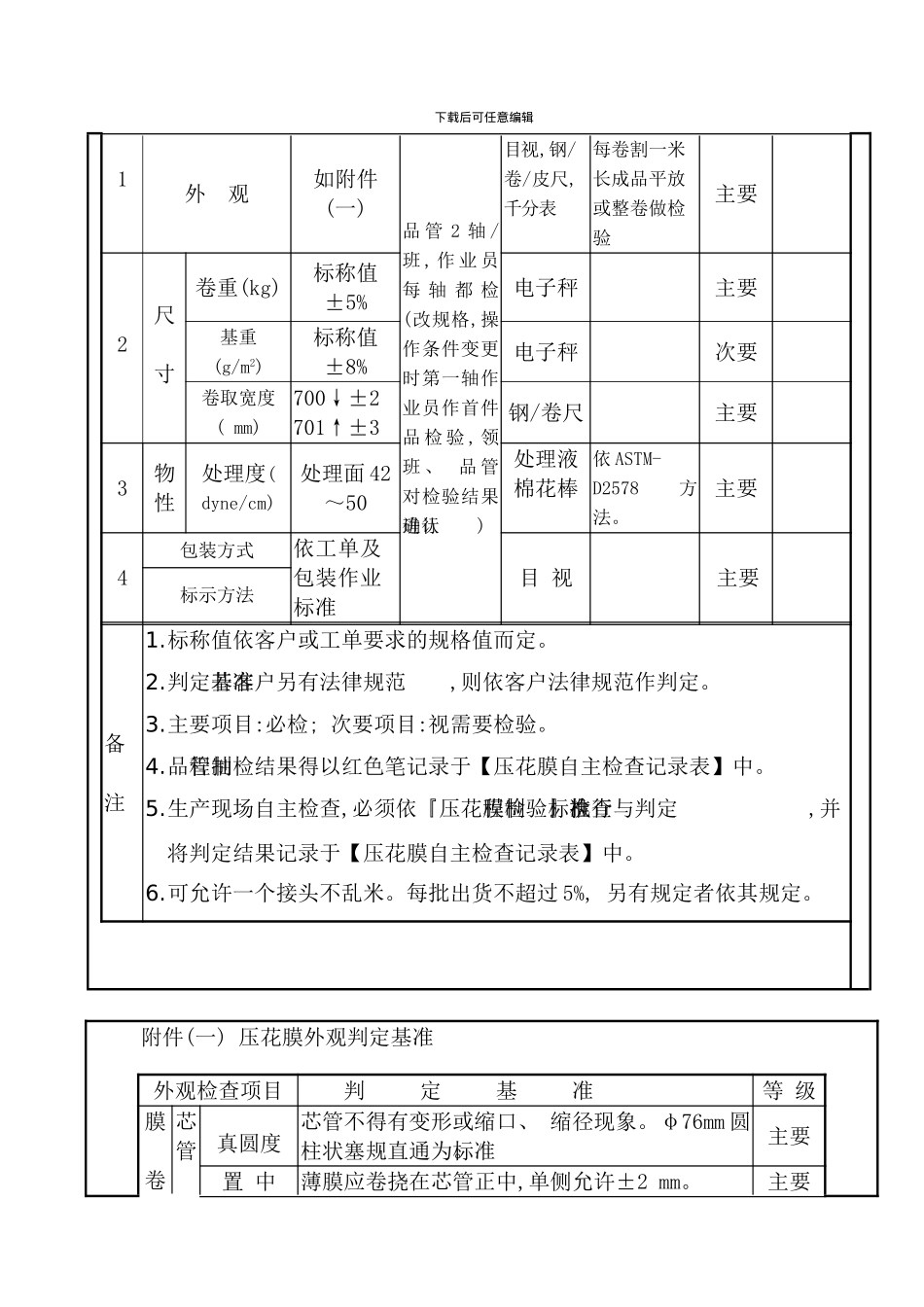 压花膜制程检验标准模板_第2页