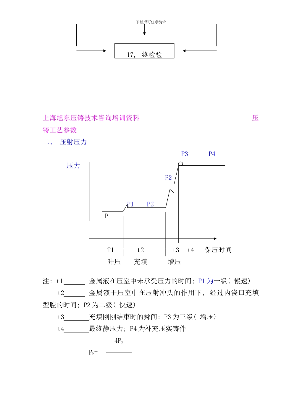 压铸工艺流程图示_第2页