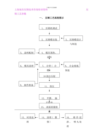 压铸工艺流程图示