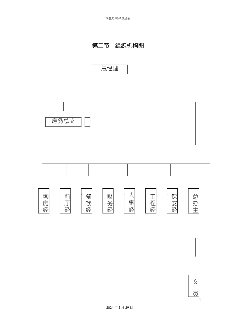 厦门酒店部门岗位职责说明书_第3页