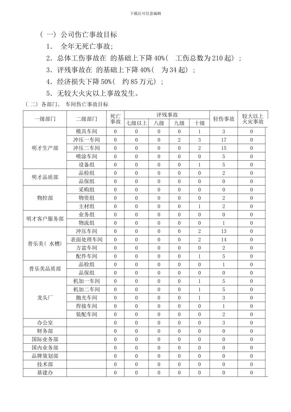 厨卫公司安全生产责任书_第2页