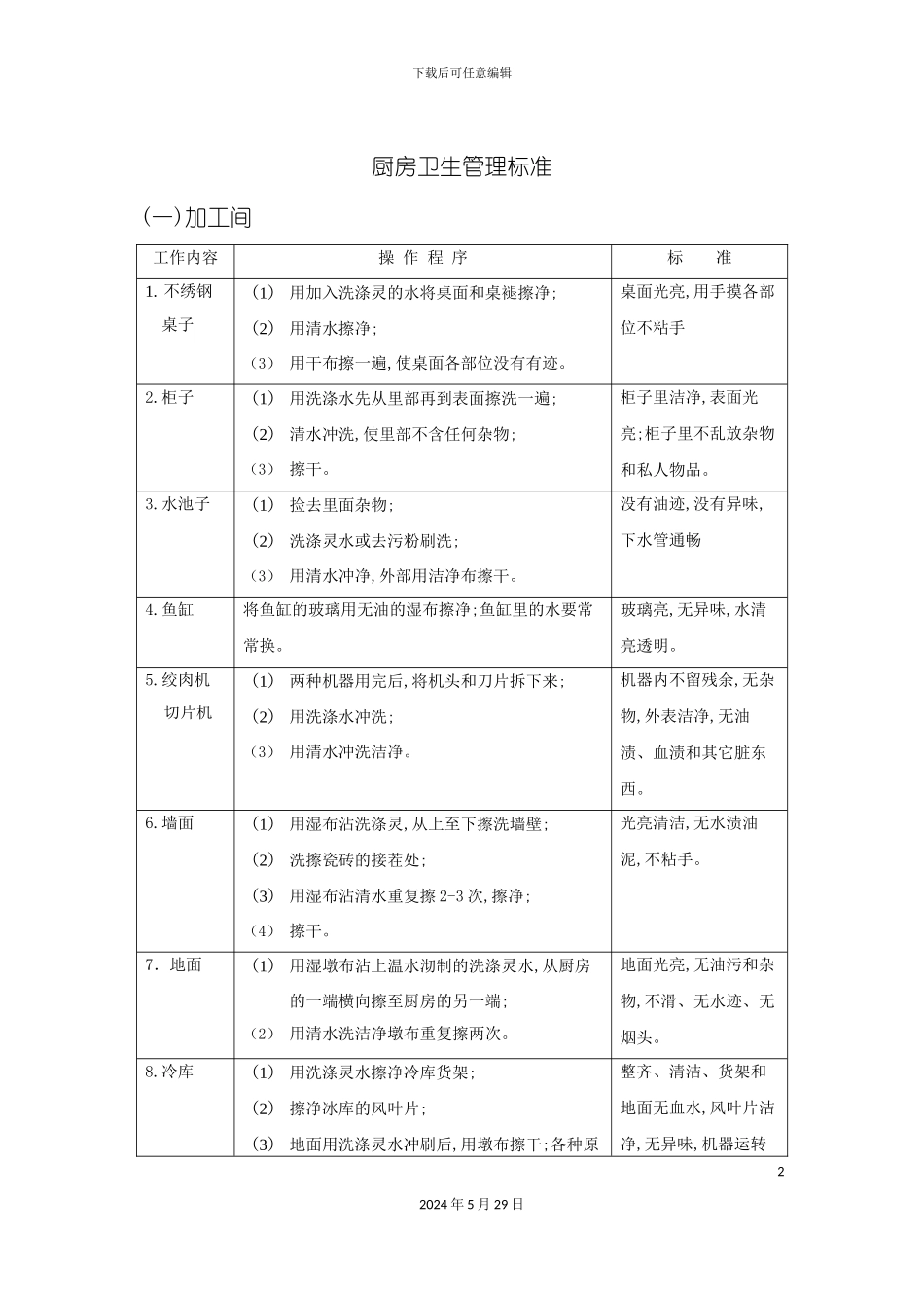 厨房卫生管理标准_第2页