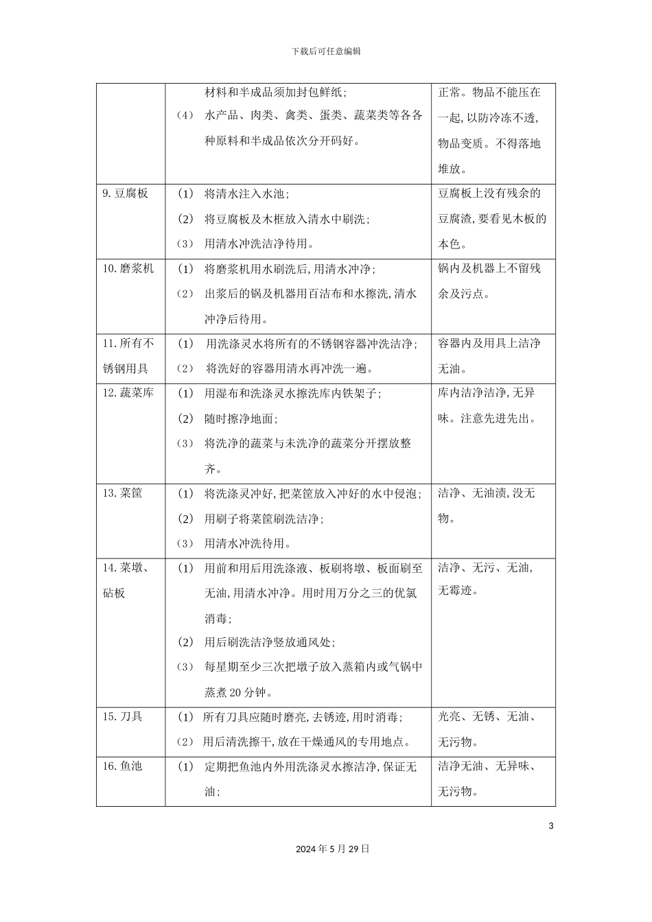 厨房卫生管理标准_第3页