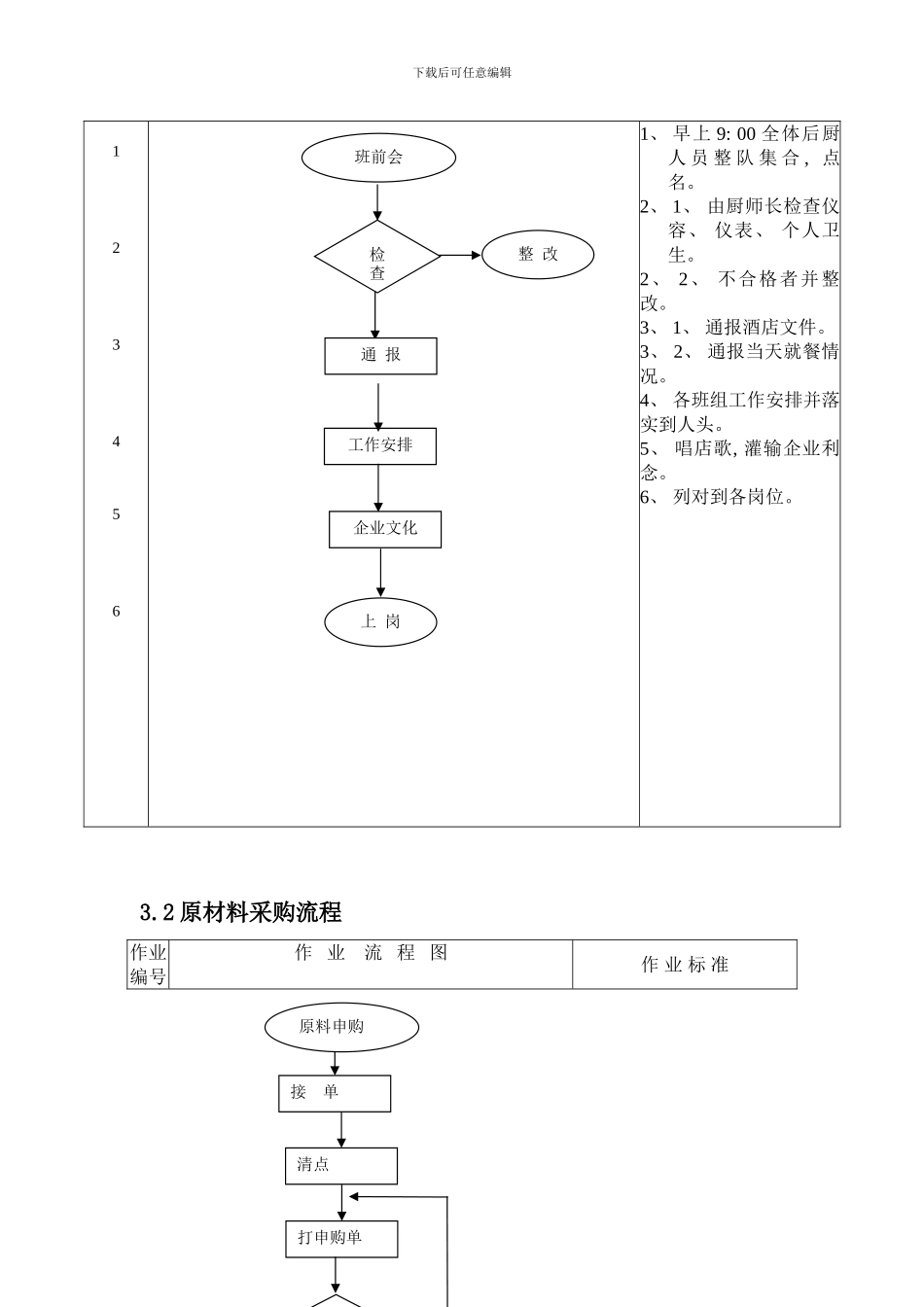 厨房部作业流程规范_第3页