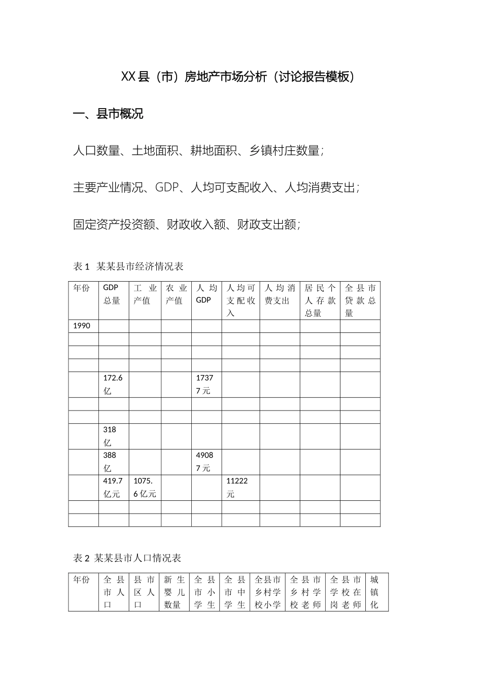 县市房地产市场分析研究报告模板_第2页