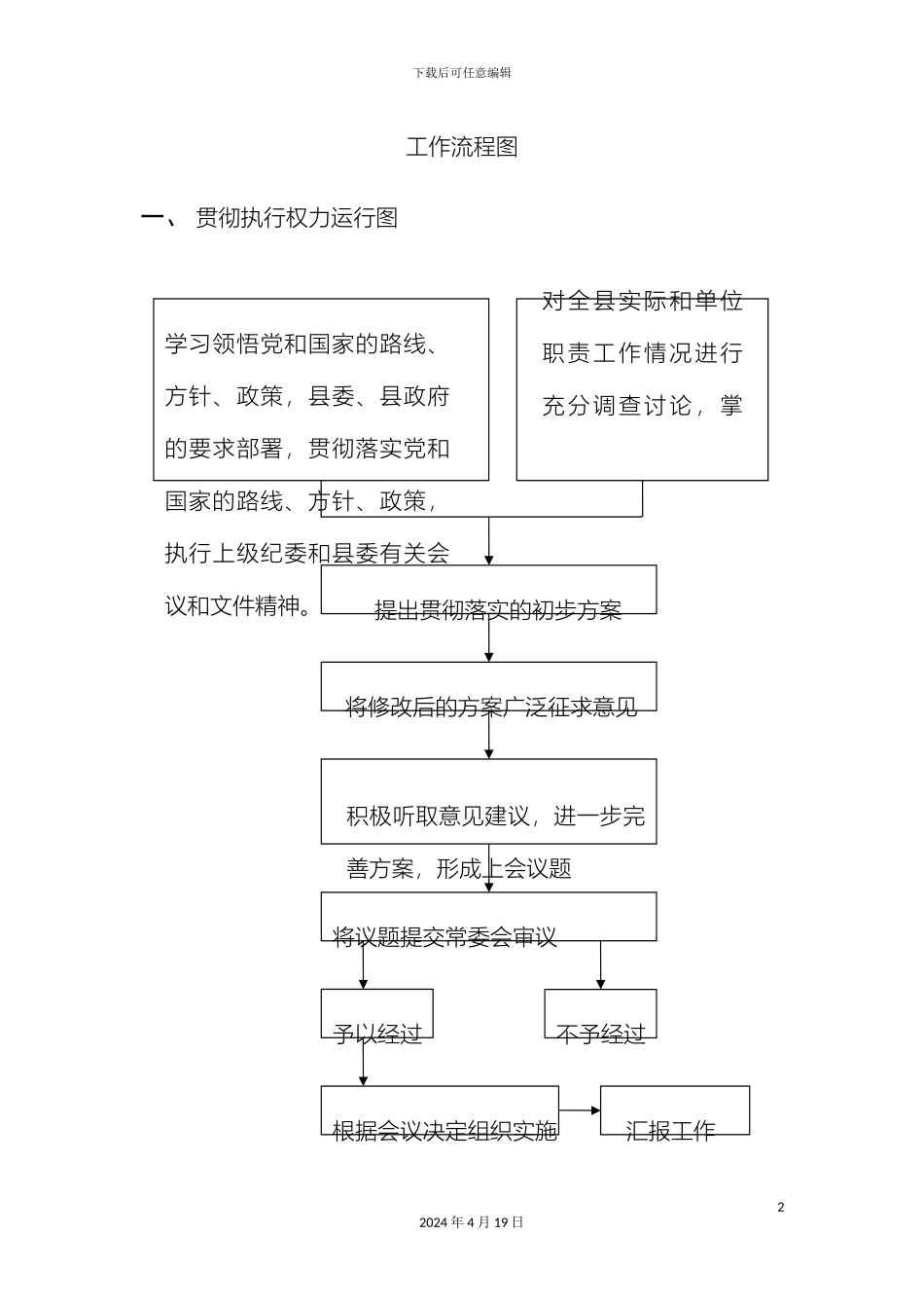 县纪委廉政风险防控工作流程图_第2页