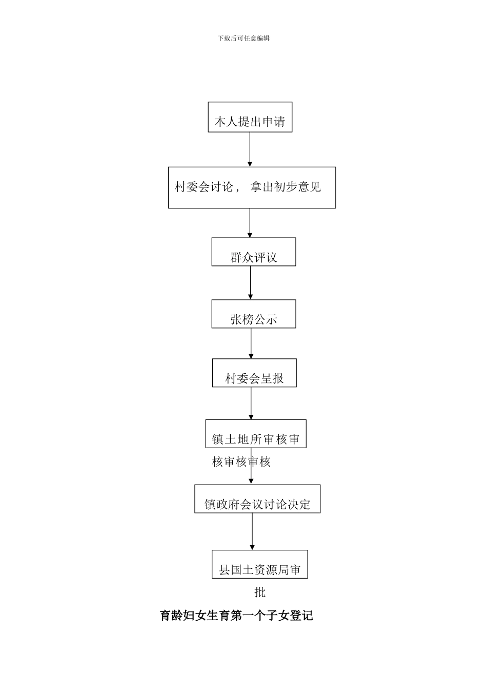 县镇行政权力运行流程图_第2页