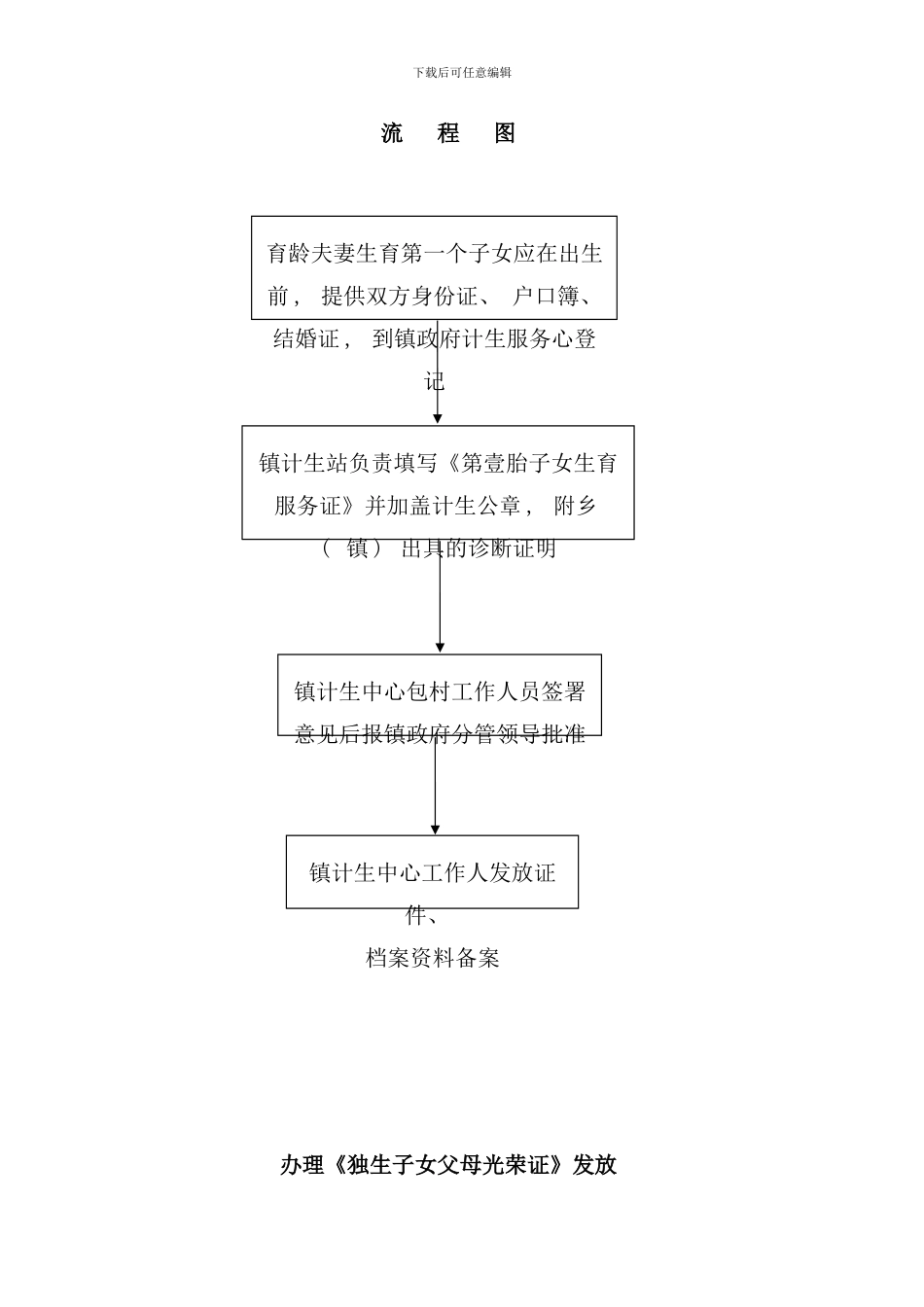县镇行政权力运行流程图_第3页