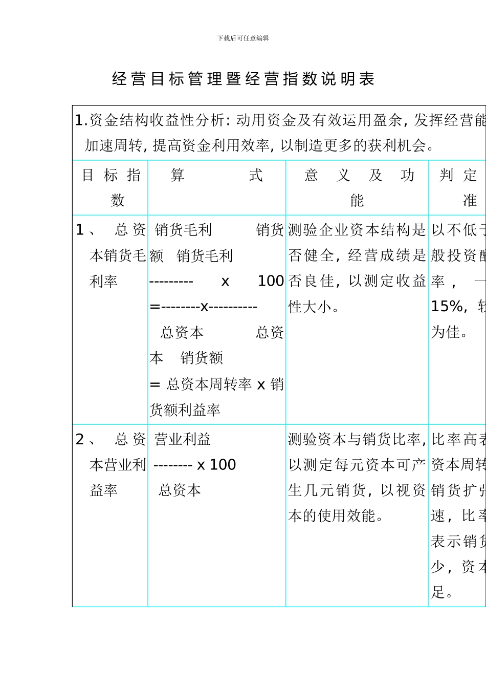 参考绩效考核管理知识资料_第1页