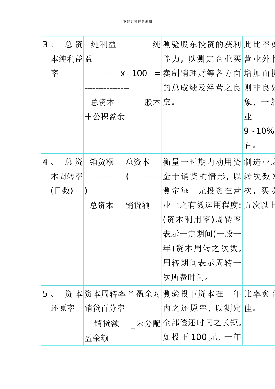 参考绩效考核管理知识资料_第2页