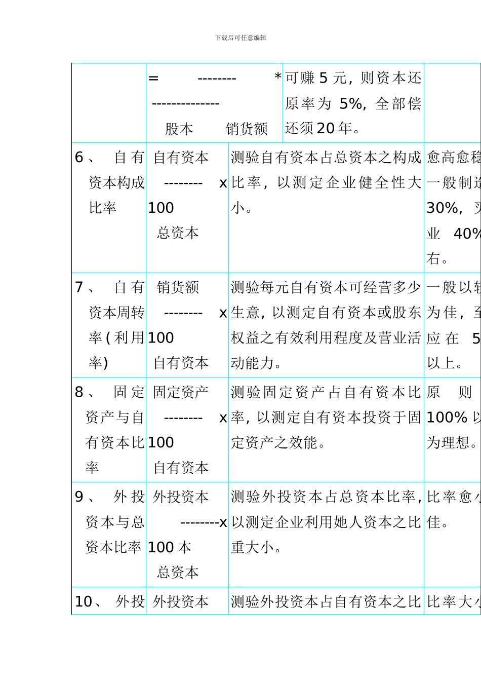 参考绩效考核管理知识资料_第3页