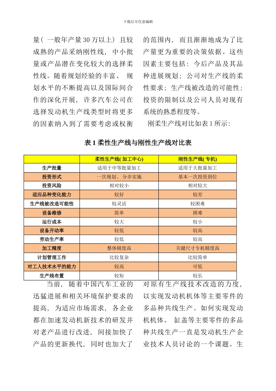 发动机机械加工生产线工艺规划浅谈_第3页