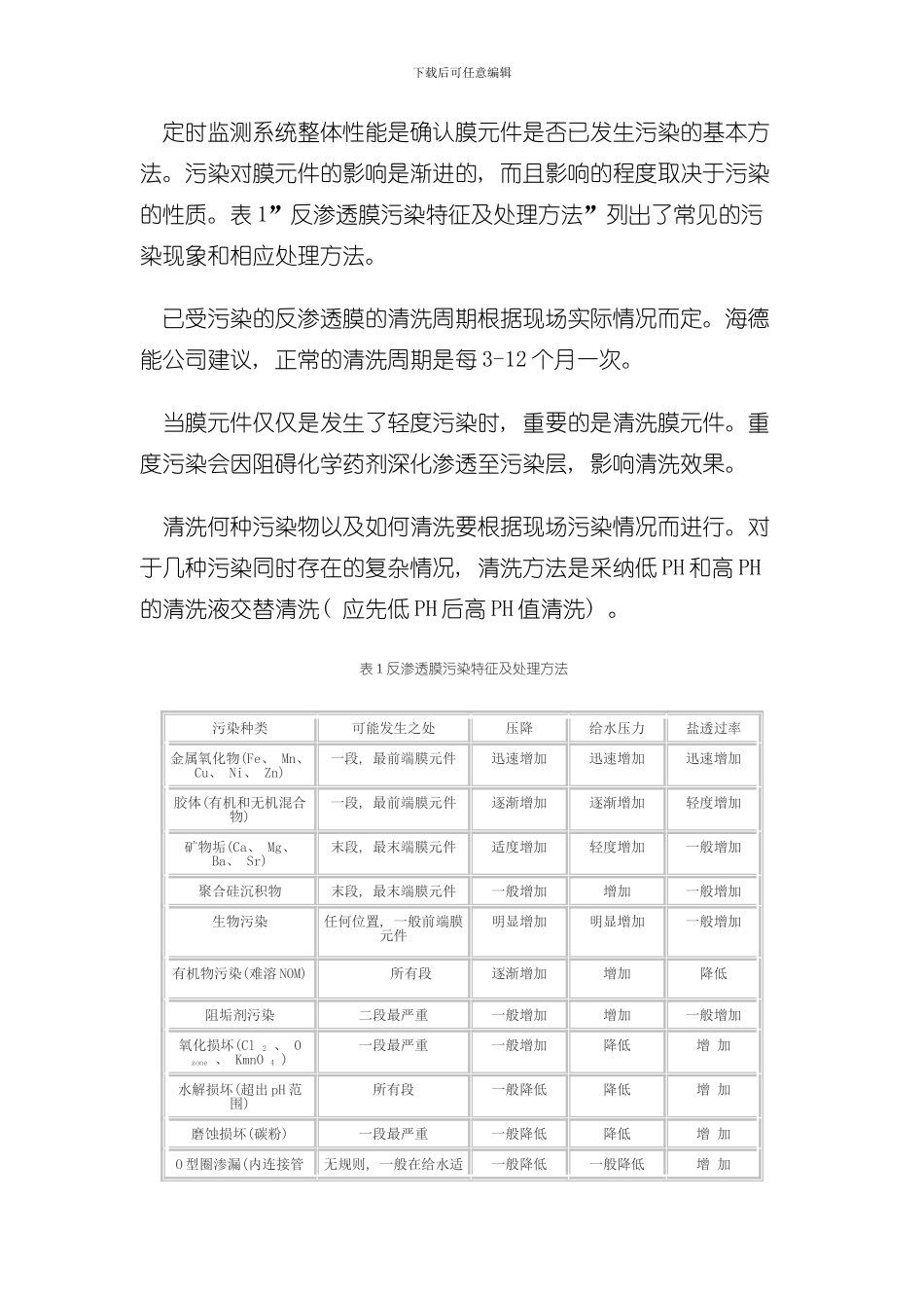 反渗透膜清洗方案模板_第2页