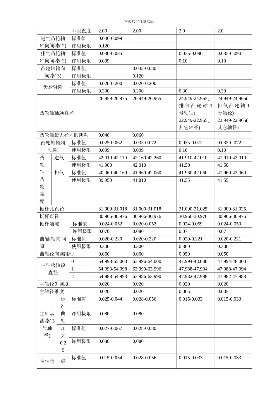 发动机机械参数手册丰田_第3页