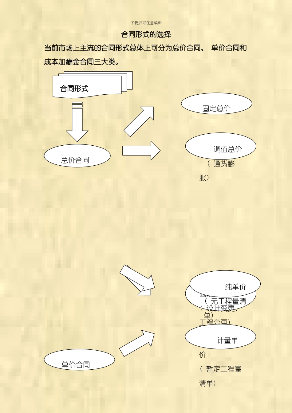 发包策划模板_第3页