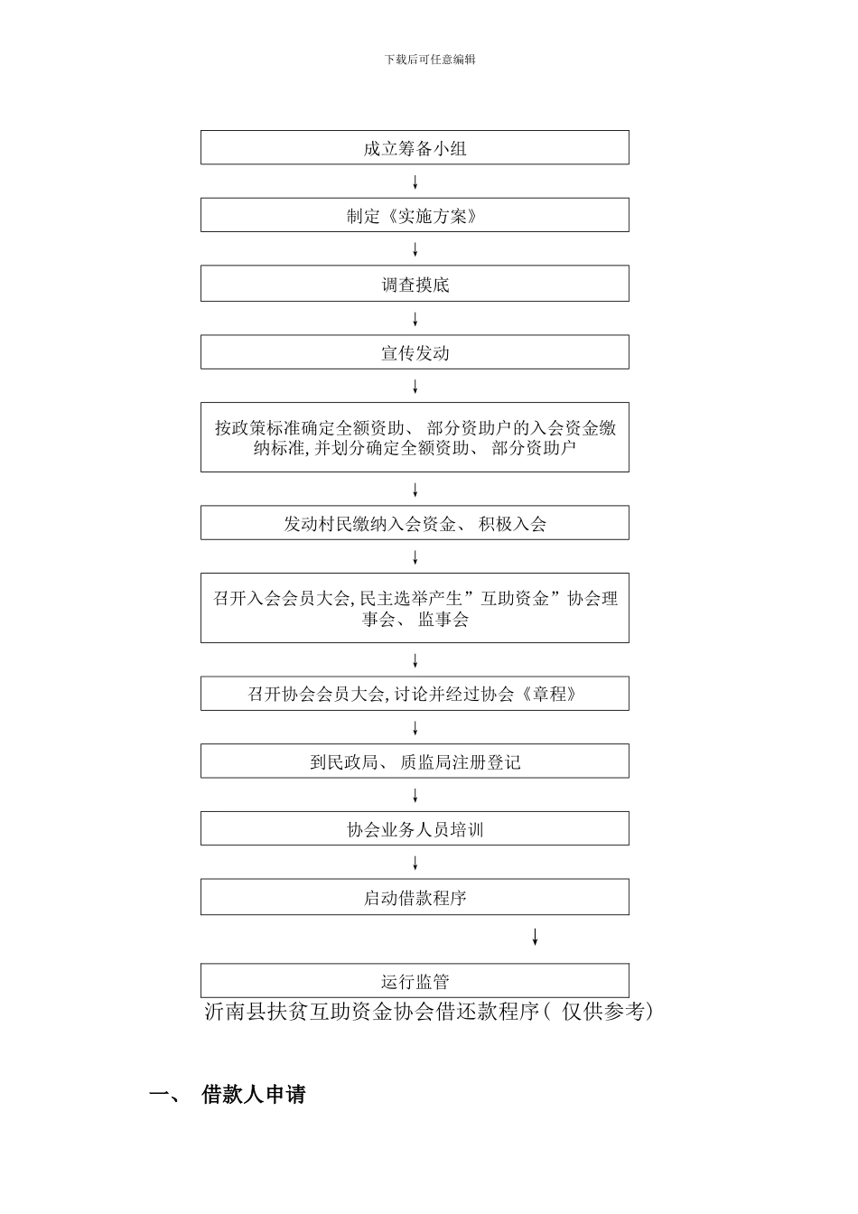 发展扶贫互助资金协会试点工作手册_第3页