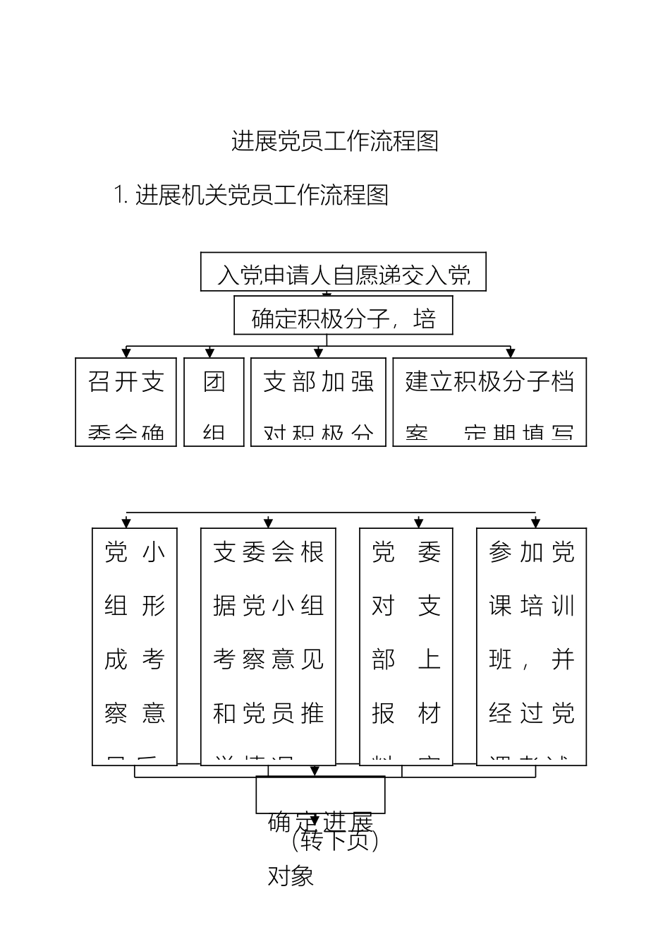 发展农村党员工作流程图_第2页