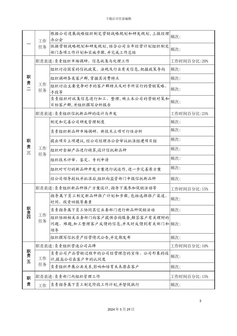 发展部经理职务说明书_第3页